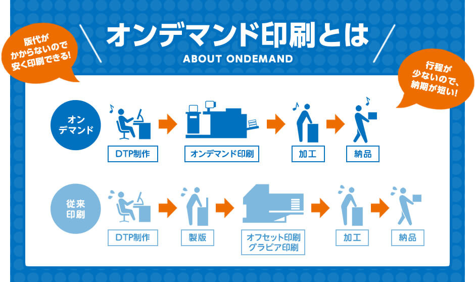 理由その1：製造・印刷工程をすべて自社工場で対応