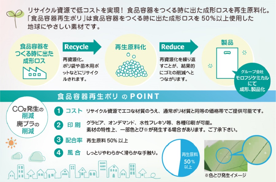 食品容器再生ポリ　解説