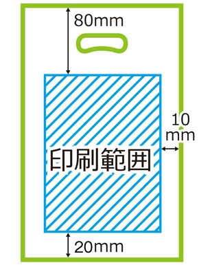 印刷範囲