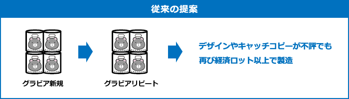従来の提案