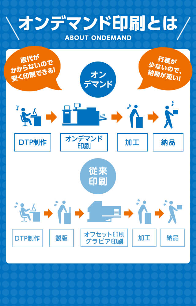 オンデマンド印刷とは