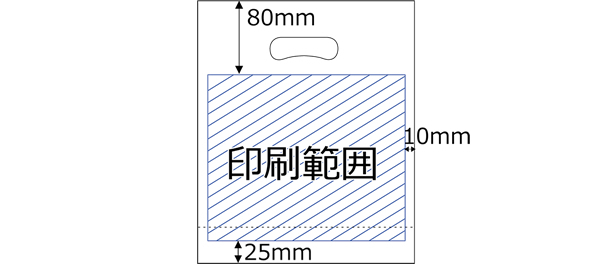 印刷範囲